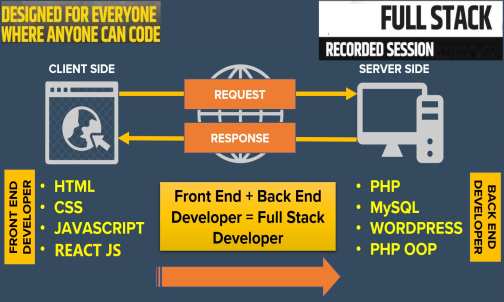 FULL STACK WEB DEVELOPMENT